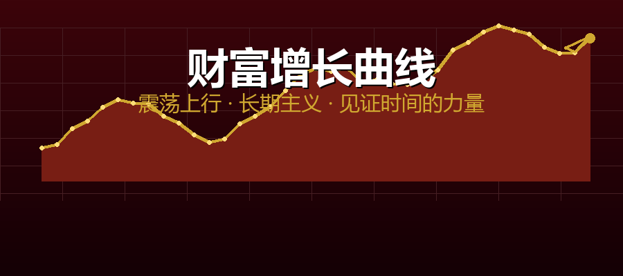 财富增长曲线