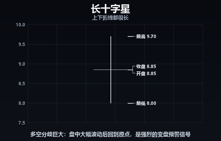 长十字星