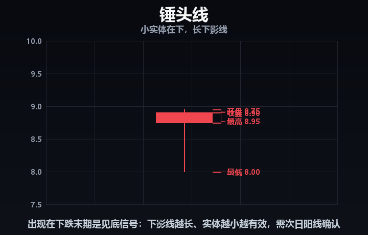 锤头线