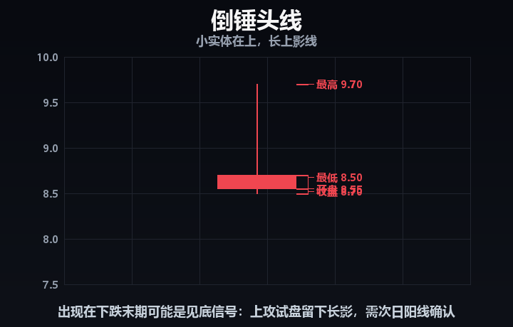 倒锤头线