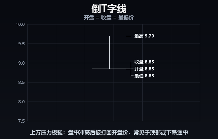 倒T字线