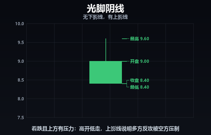 光脚阴线